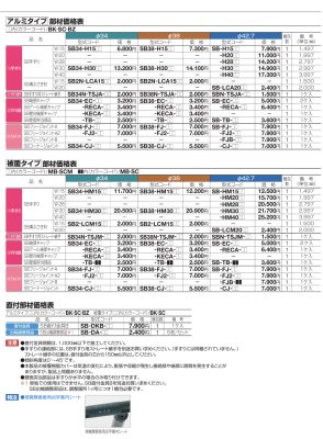 画像42: 四国化成 セイフティビームSB型 φ34mm φ38mm φ42.7mm (42)