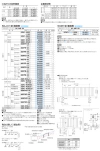 画像1: 四国化成　SGJ-K1型　SGM1型
