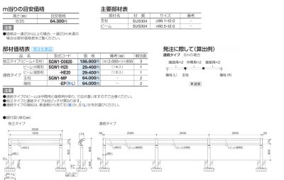 画像3: 四国化成 SGW1型 (3)