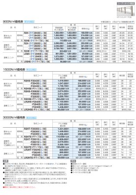 画像3: 四国化成 ライズルーフII Hタイプ サイドパネル付き (3)
