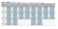 画像1: 四国化成  アレグリア門扉TL１型　アレグリア門扉TL2型