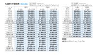 画像1: 四国化成　アルディ門扉1型　アルディ門扉2型　アルディ門扉3型