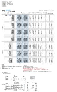 画像1: 四国化成　アイラインN2型　傾斜タイプ　自在キャスタータイプ