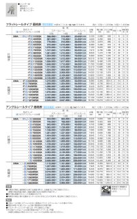 画像1: 四国化成　XM-A12型　XM-A14型　フラットレールタイプ　アングルレールタイプ