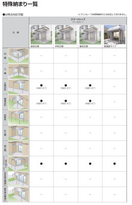 画像9: 四国化成　スマートトップ (9)