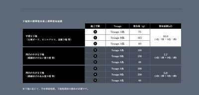 画像28: 四国化成　Texage　テクサージュ (28)