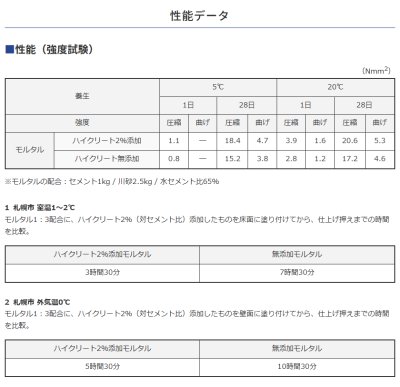 画像4: ABC商会　ハイクリート (4)