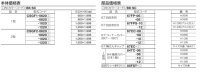 画像1: 四国化成 クレディフェンスSG1型 クレディフェンスSG2型