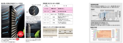 画像3: 四国化成　防風フェンス　TBF1型　TBF3型 (3)