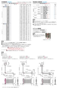 画像1: 四国化成　クレディアコー1型　角地仕様（伸縮門扉）