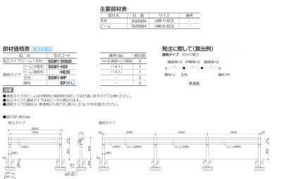画像3: 四国化成　SGW1型 (3)