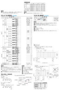 画像1: 四国化成 SGJ-K1型 SGM1型