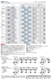 画像1: 四国化成 ソリッドルーフAHタイプ 600N/m2 柱間ピッチ4000ミリ