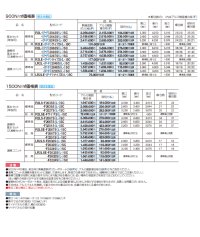 画像1: 四国化成 ライズルーフII Lタイプ サイドパネル付き