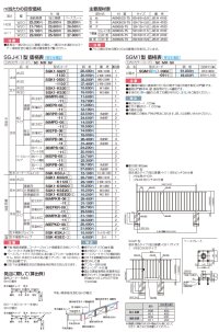 画像1: 四国化成 SGJ-K1型 SGM1型