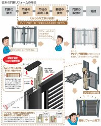 画像2: 四国化成　クレディ門扉R1型　クレディ門扉R2型