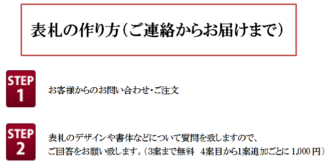 表札お届け方法　画像