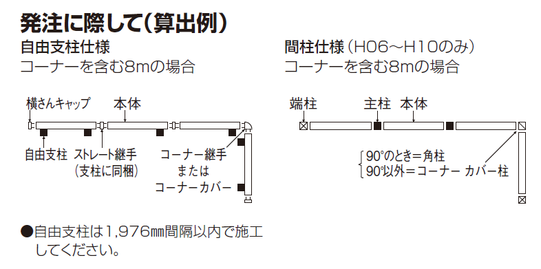 フェンス 発注する際には画像