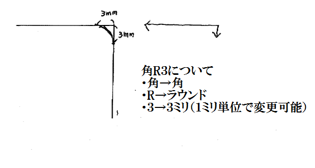 丸三タカギ　角R3について画像