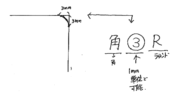 角R3について　画像