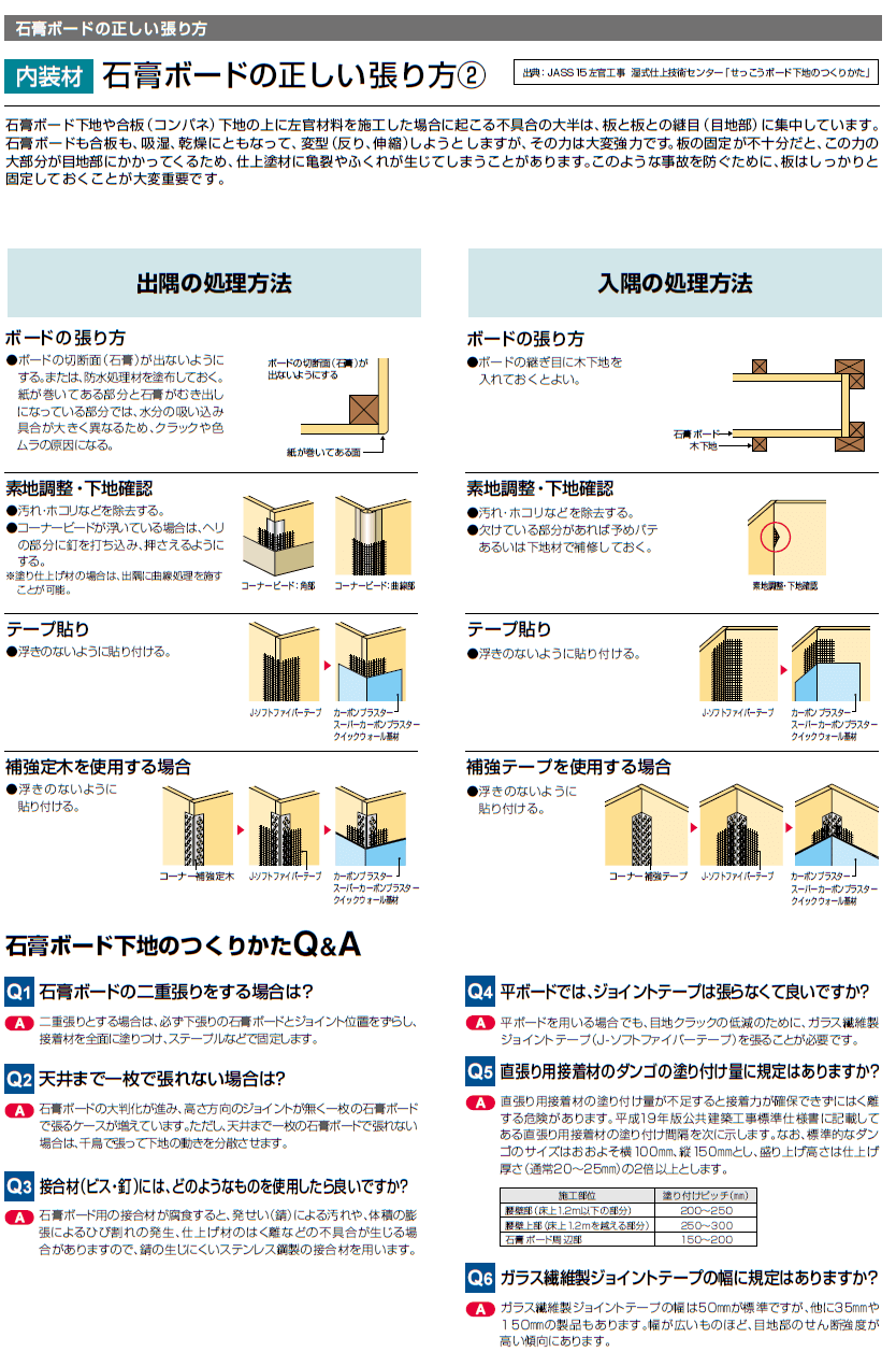 石膏ボードの出隅・入隅について