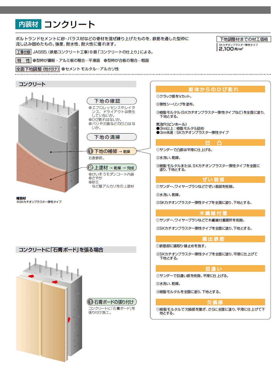 コンクリートの上に内装材を塗る下地処理