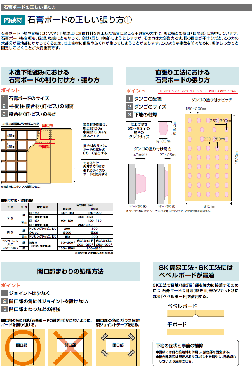 正しい石膏ボードの貼り方　木造下地