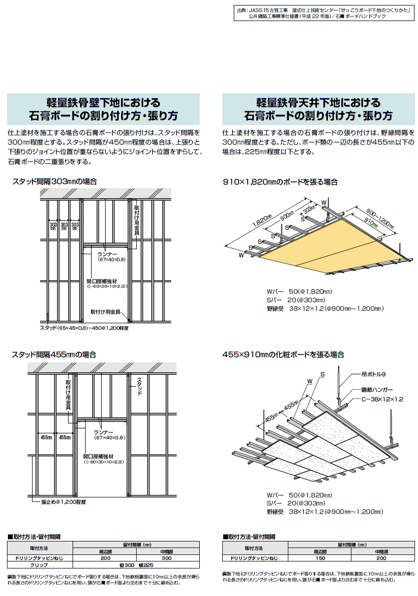 軽量鉄骨下地に貼る石膏ボードの貼り方