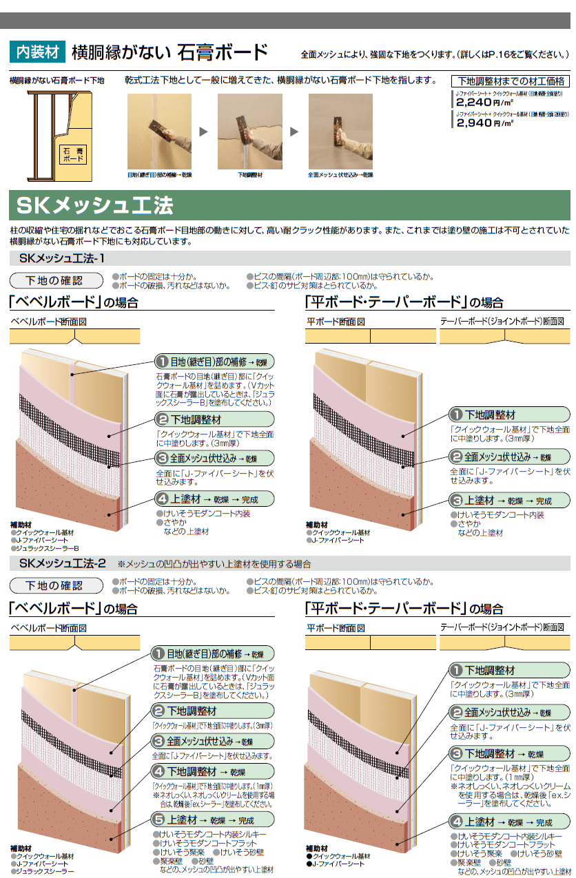 四国化成　SKメッシュ工法