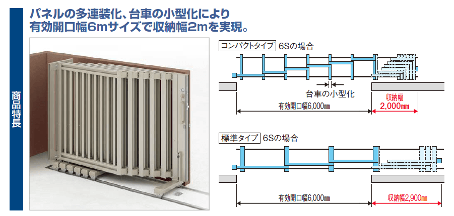 四国化成 スタックラインSA1型/SA1M型 コンパクトタイプ 商品特長画像