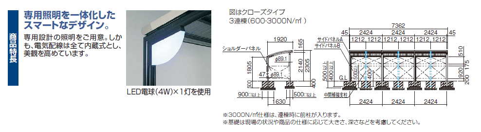四国化成 サイクルポート SSR クローズタイプ 商品特長画像