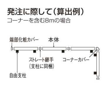 フェンス枚数の数え方画像