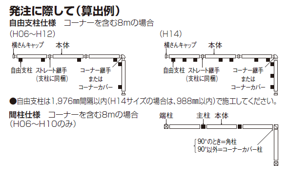 四国化成 クレディフェンス6型 フェンス枚数数え方 説明画像
