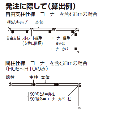 四国化成 クレディフェンス9型 クレディフェンス10型 フェンス部材の数え方説明画像