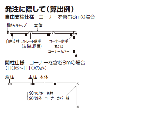 四国化成 クレディフェンス7型 クレディフェンス8型 数量の計算方法説明画像