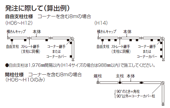 クレディフェンス13型 クレディフェンス14型 クレディフェンス15型 フェンスの枚数の数え方 説明画像