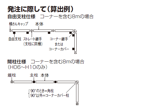 クレディフェンスG3型 クレディフェンスG6型 フェンス枚数の数え方 説明画像