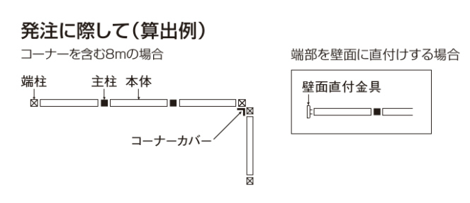 アレグリアフェンスTM1型　フェンス枚数の数え方説明画像