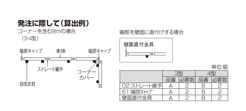 四国化成　アレグリアフェンスTL3型　TL4型　フェンスの枚数の数え方説明画像