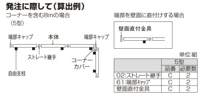 アレグリアフェンスTL5型　フェンスの枚数の数え方説明画像