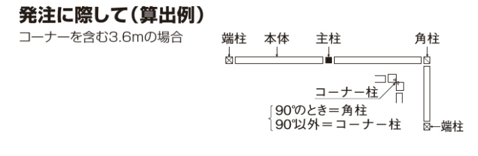 ハイパーテーション　枚数の数え方　説明画像