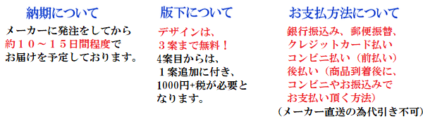 納期、レイアウト、お支払方法説明画像