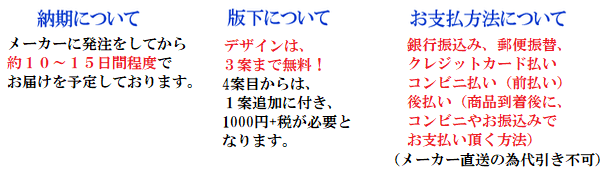 納期、レイアウト、お支払方法について、説明画像