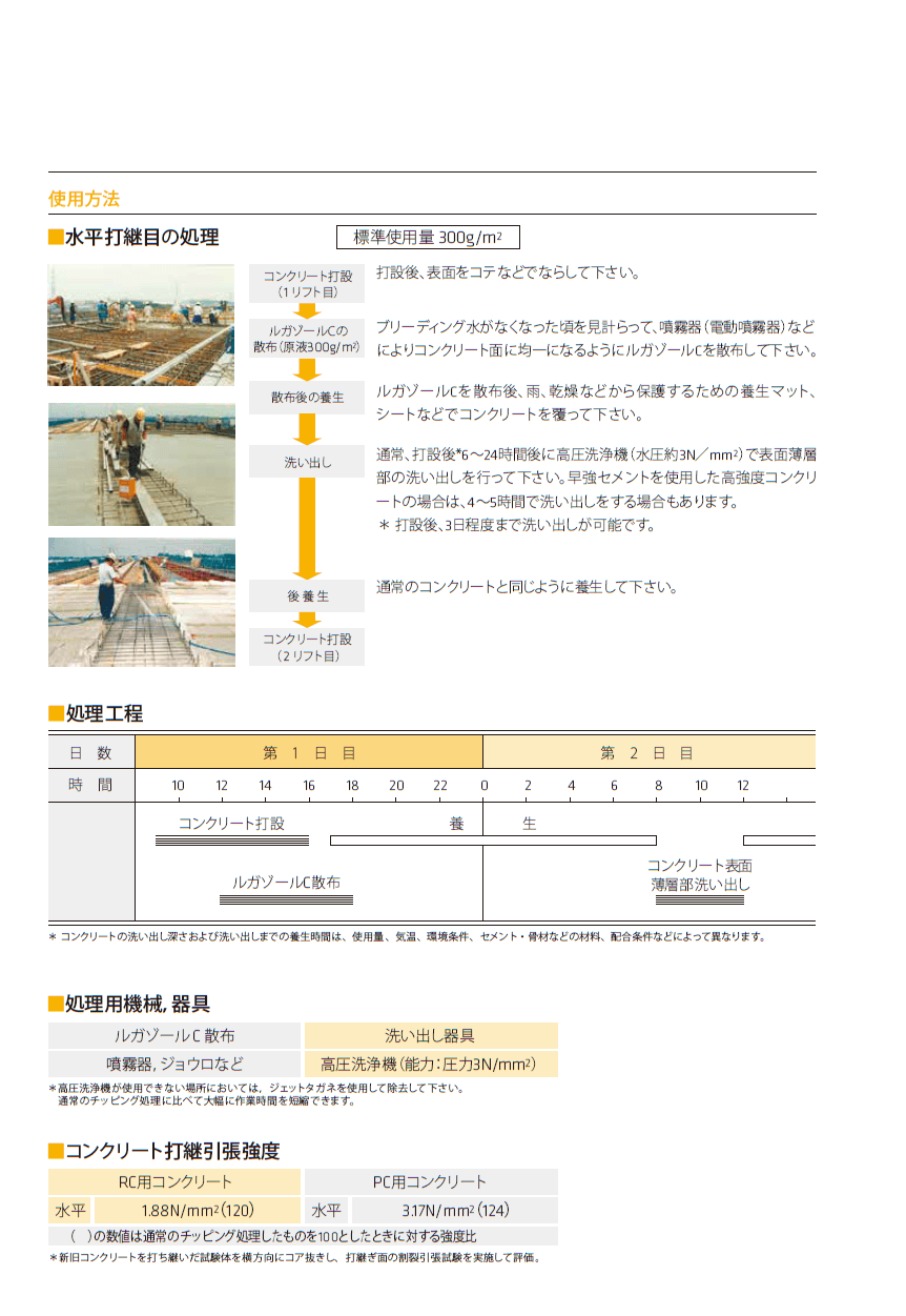 建築資材 日本シーカ ルガゾールC 18kg コンクリート打継目処理剤(表面凝結遅延剤) - 1