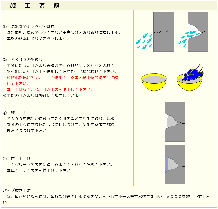 エレホン♯300　使用方法画像