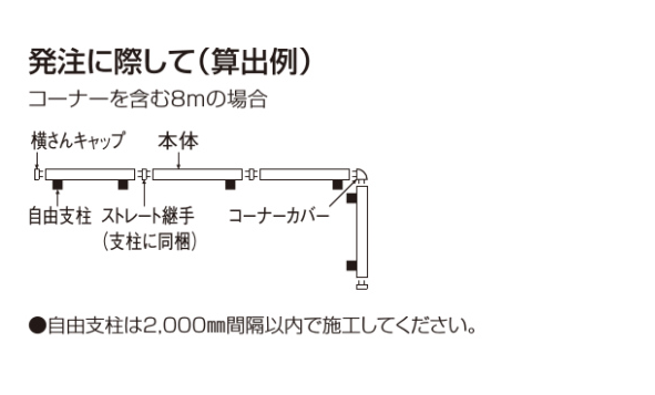 フェンスの枚数の数え方　説明画像