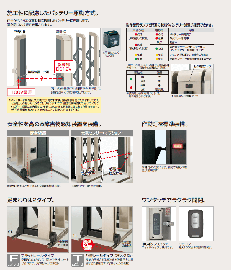 ALXII 電動タイプ 商品特長画像2