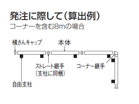 アレグリアフェンス1型　フェンス枚数の数え方