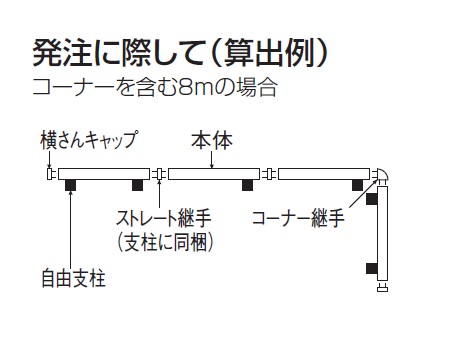 アレグリアフェンス1型　アレグリアフェンス2型　フェンス枚数の数え方