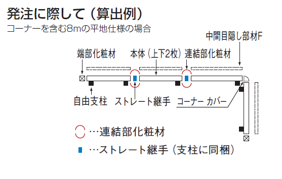 四国化成　05・06　2段柱　自由支柱タイプ　発注について